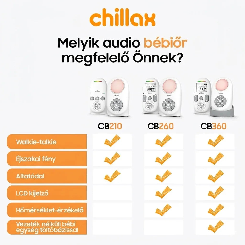 Chillax CB260 kétirányú audió babaőrző - BBLOVE | Bababolt és webshop