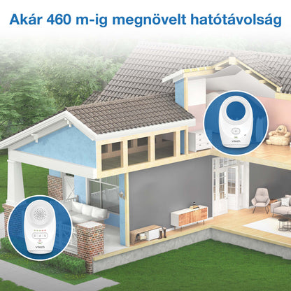 Vtech DM1111 audió babaőrző