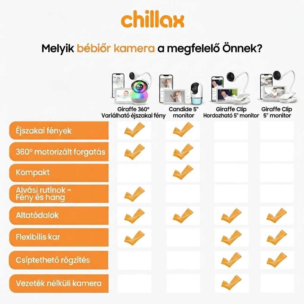 Chillax DM610 Giraffe 360° forgatható wifis kameás bébiőr