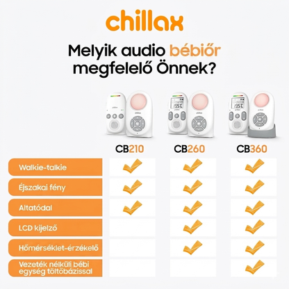 Chillax CB360 audió kétirányú babaőrző