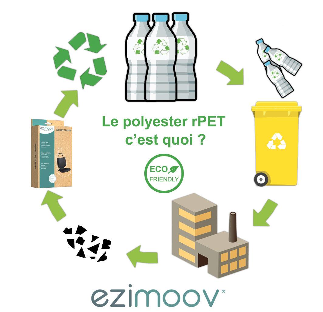 Ezimoov Mat classic autós ülésvédő