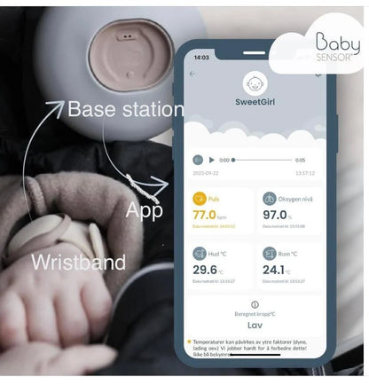 BabySensor Relax – modern babafigyelés bárhol Babysensor Relax BS-STD,Babysensor Relax +Kamera BS-bundle
